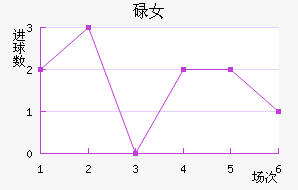 µŮ