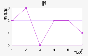 鲼︮
