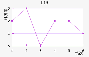 ˸°ͺU19