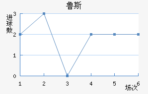 ³˹