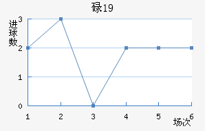 µU19