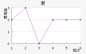 лն