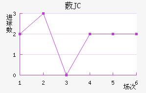 ޴JC