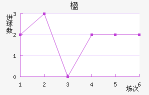 麽