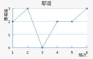 Үŵ½