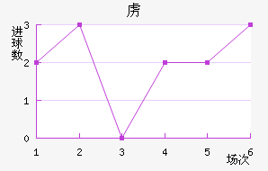 ²½