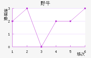 ϣҰţ