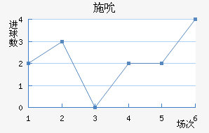 ʩ˱
