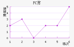 FCƶ