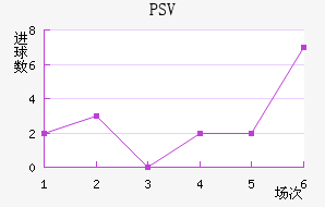 PSV½