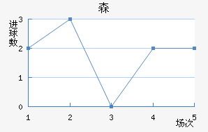 ɭ½