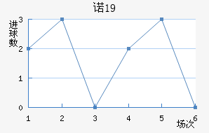 ŵU19