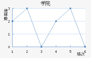 ѧԺ