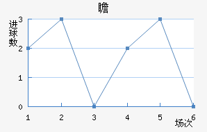 հ