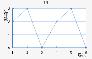շѶU19