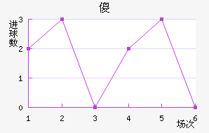ɵ½