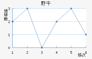 ϣҰţ