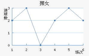 ŲŮ