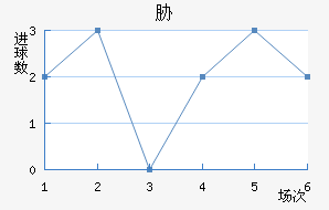 в