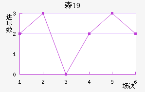 ɭU19