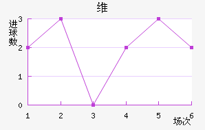 ά