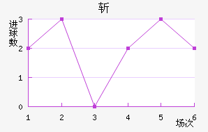 ն
