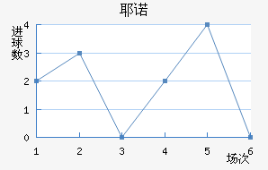 Үŵ½