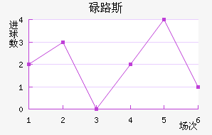 µ·˹