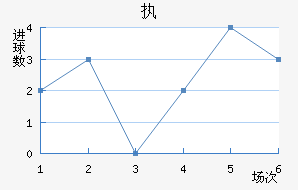 ִά˽