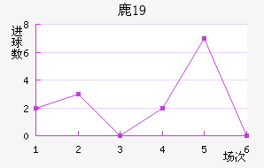 ¹U19