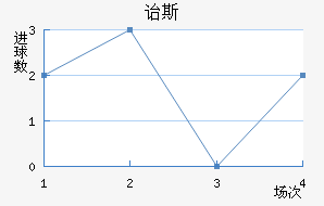 ڱ˹Ͻ