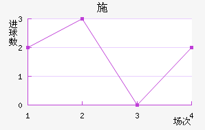 ʩ