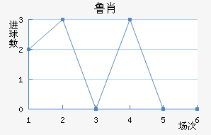 ³Ф