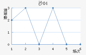 ɳ04