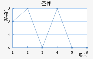 ʥٰ