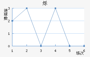 ˸