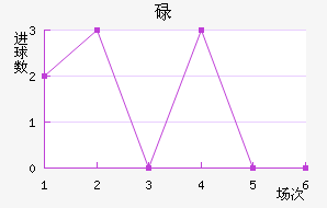 µ
