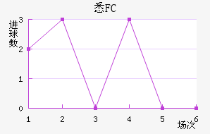 ϤFC