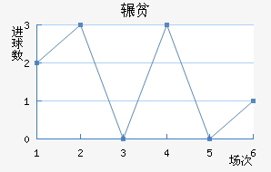 շƶ½