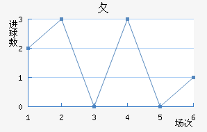 ⺣߽
