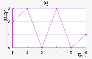 ˵