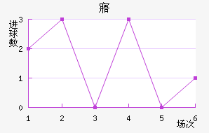 廯