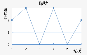 ŷǵ½
