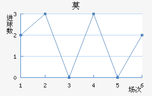 Ī½