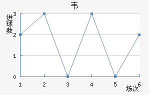 Τ