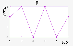 ά