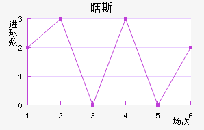 Ϲ˹