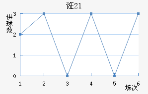 ڿU21