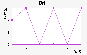 ˹Ѷ½