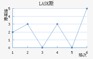 LASK˹